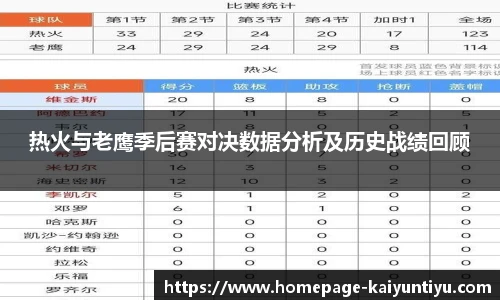 热火与老鹰季后赛对决数据分析及历史战绩回顾